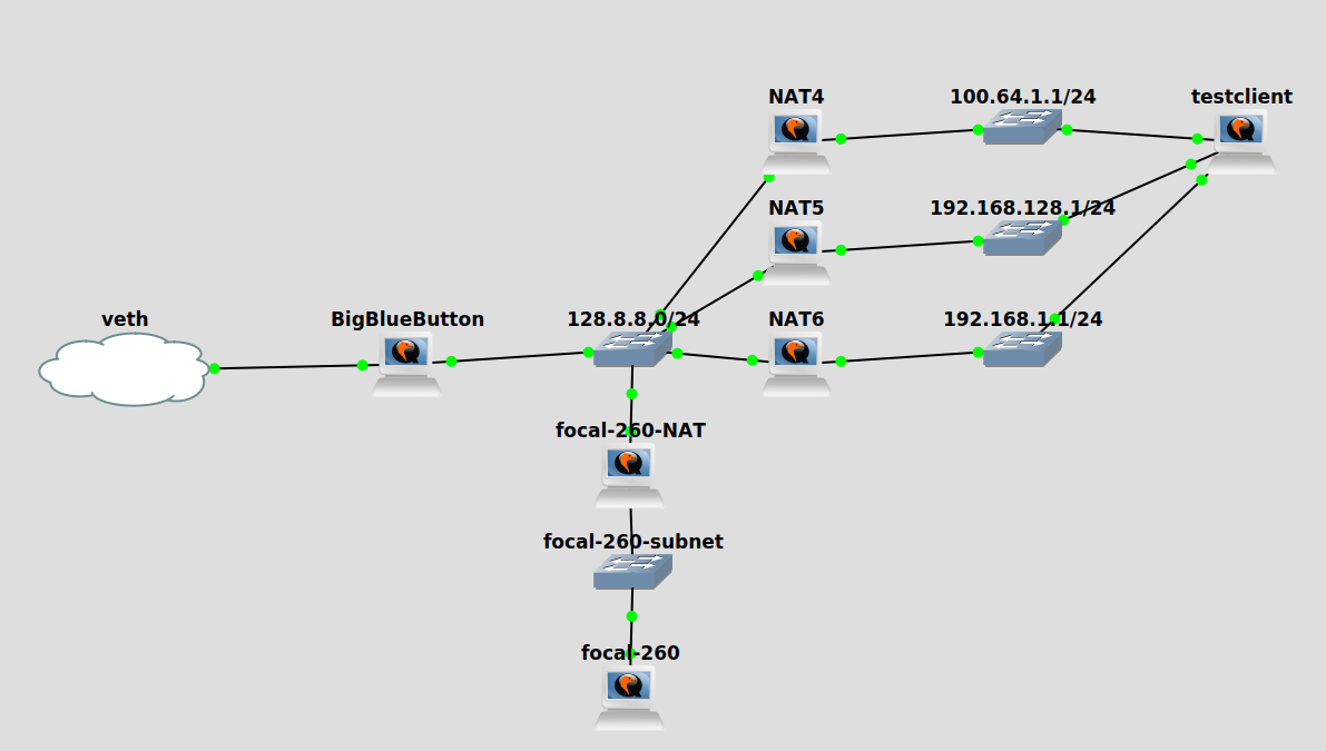 network diagram