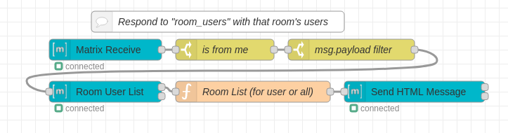 respond-room-users.png