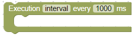 Execution by interval